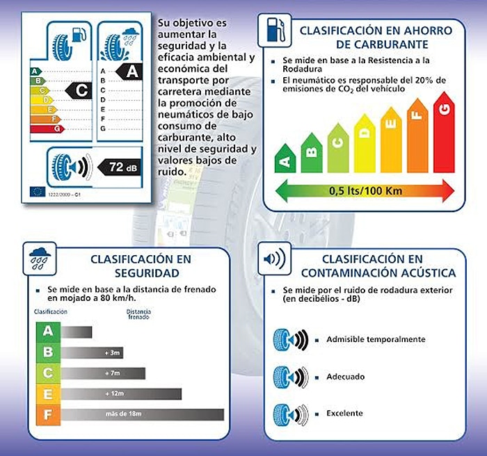 Etiqueta-ecologica